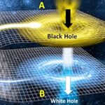 Black holes, but backwards: unlocking the mysteries of white holes – podcast